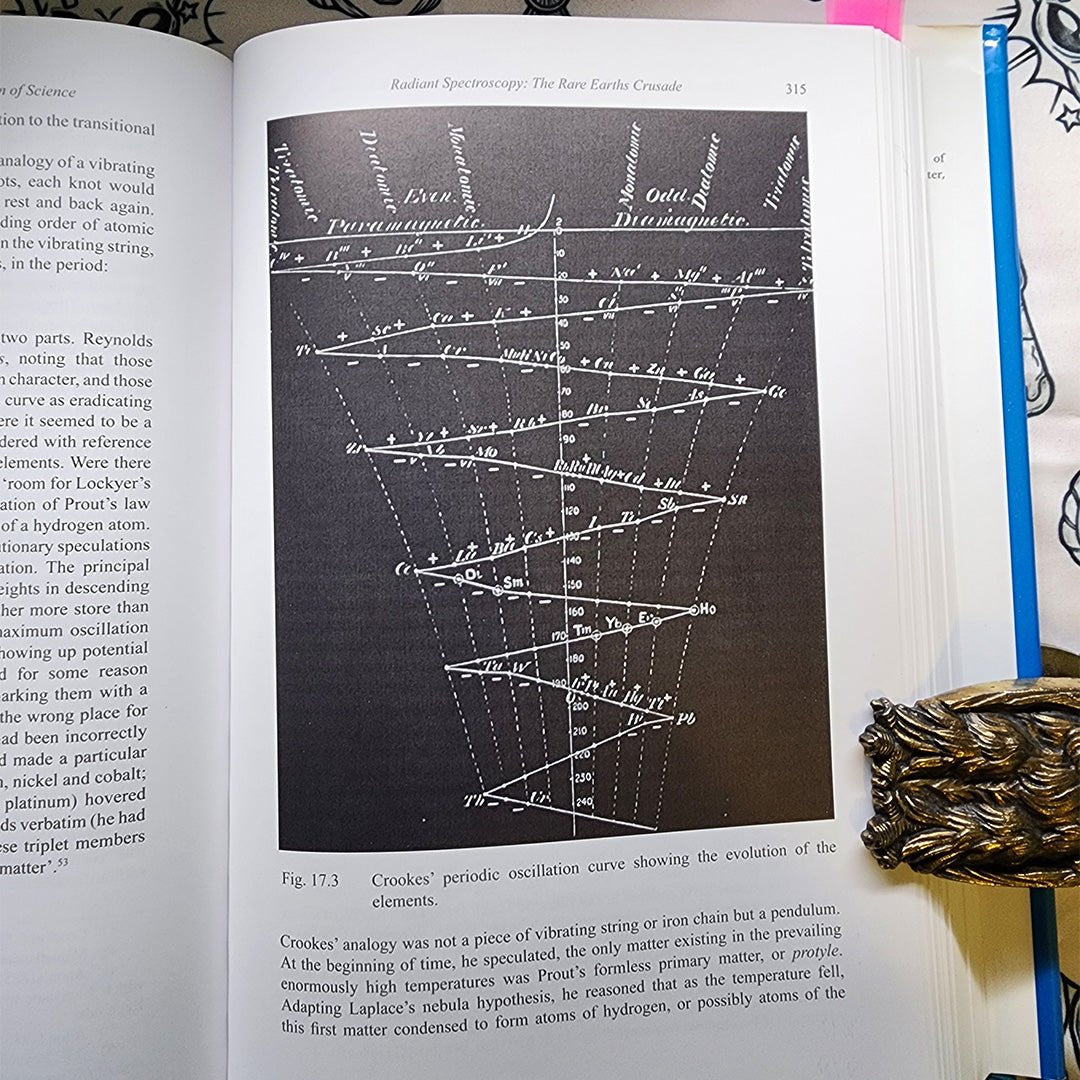 William Crookes (1832 - 1919) and the Commercialization of Science - Paranoid American